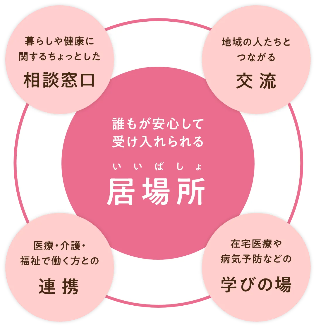 誰もが安心して受け入れられる居場所（いいばしょ）
